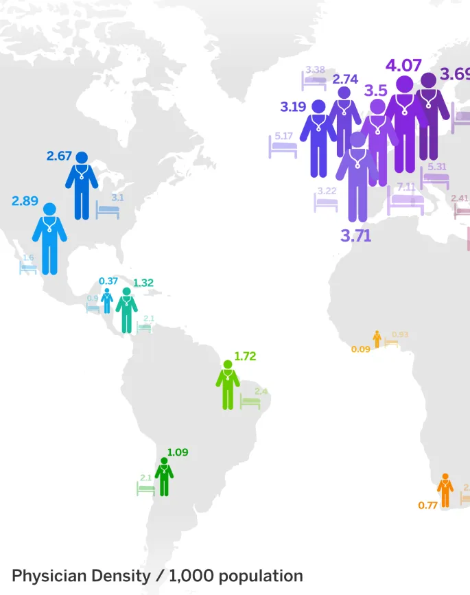 Infographic map depicting physician density per 1000 population for different countries around the world. "Physician Density / 1000 population".