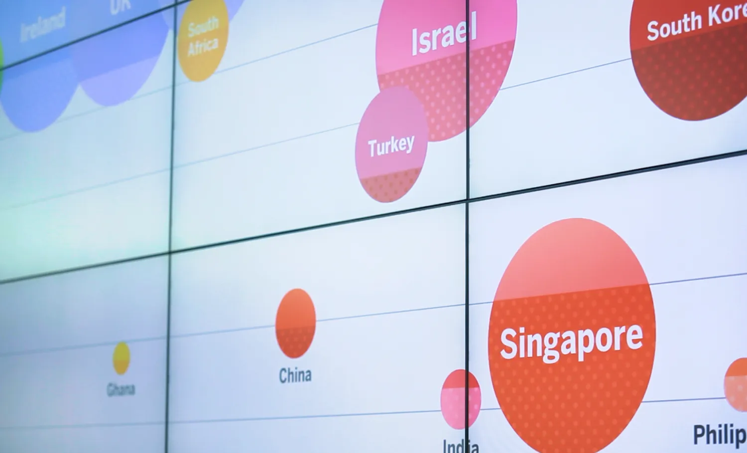 Digital screen visualizing comparative data of different countries around the world.
