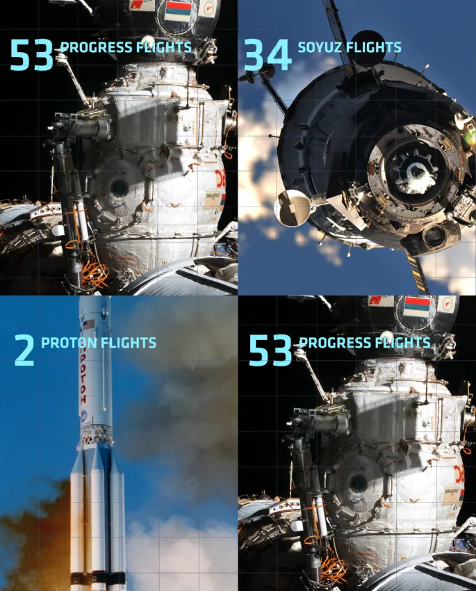 Screen capture of an interactive listing the number of space expeditions.